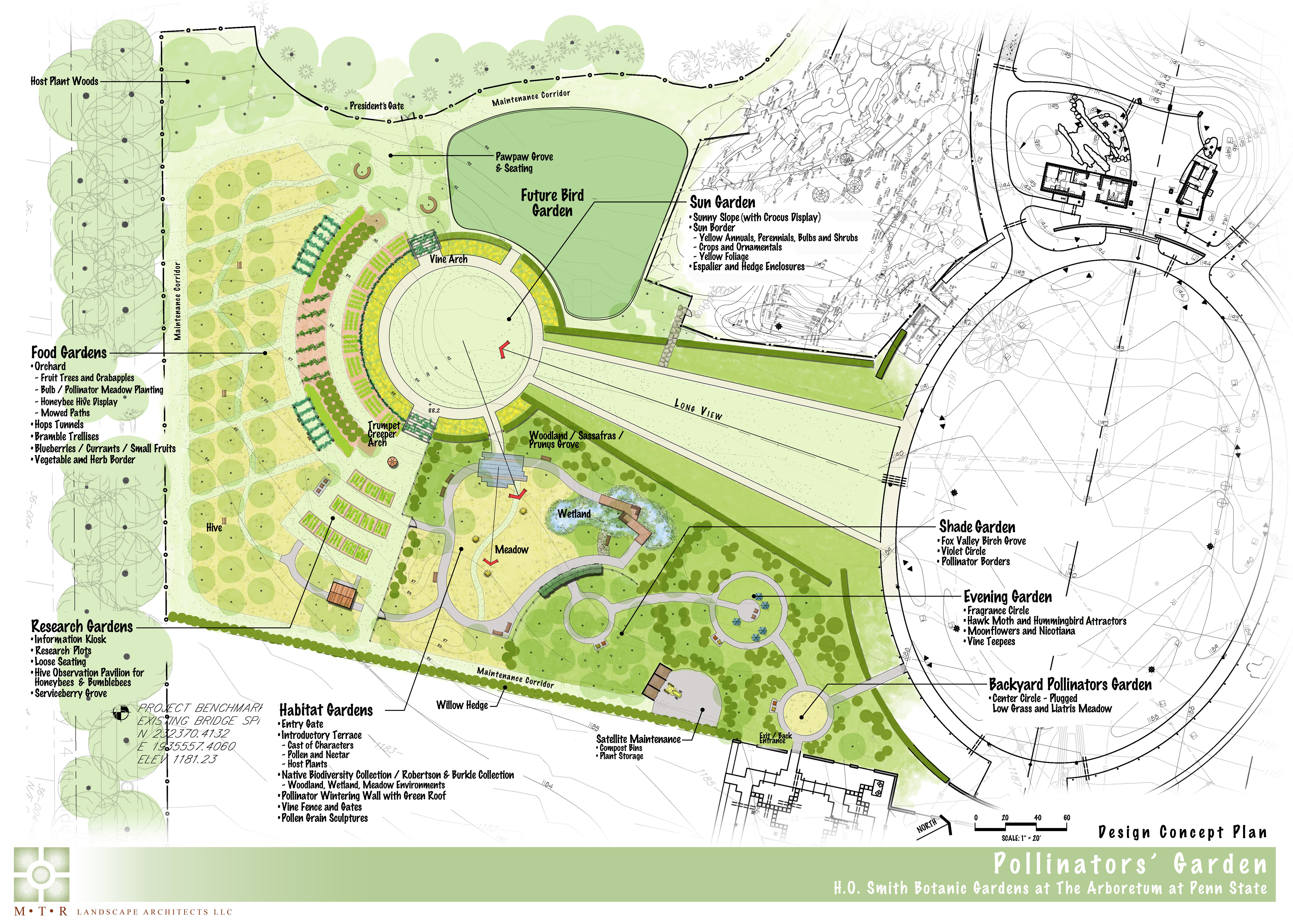 Future Gardens Arboretum At Penn State