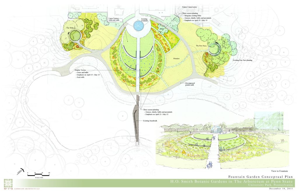 conceptual diagram of proposed fountain updates