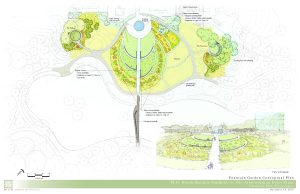 conceptual diagram of proposed fountain updates